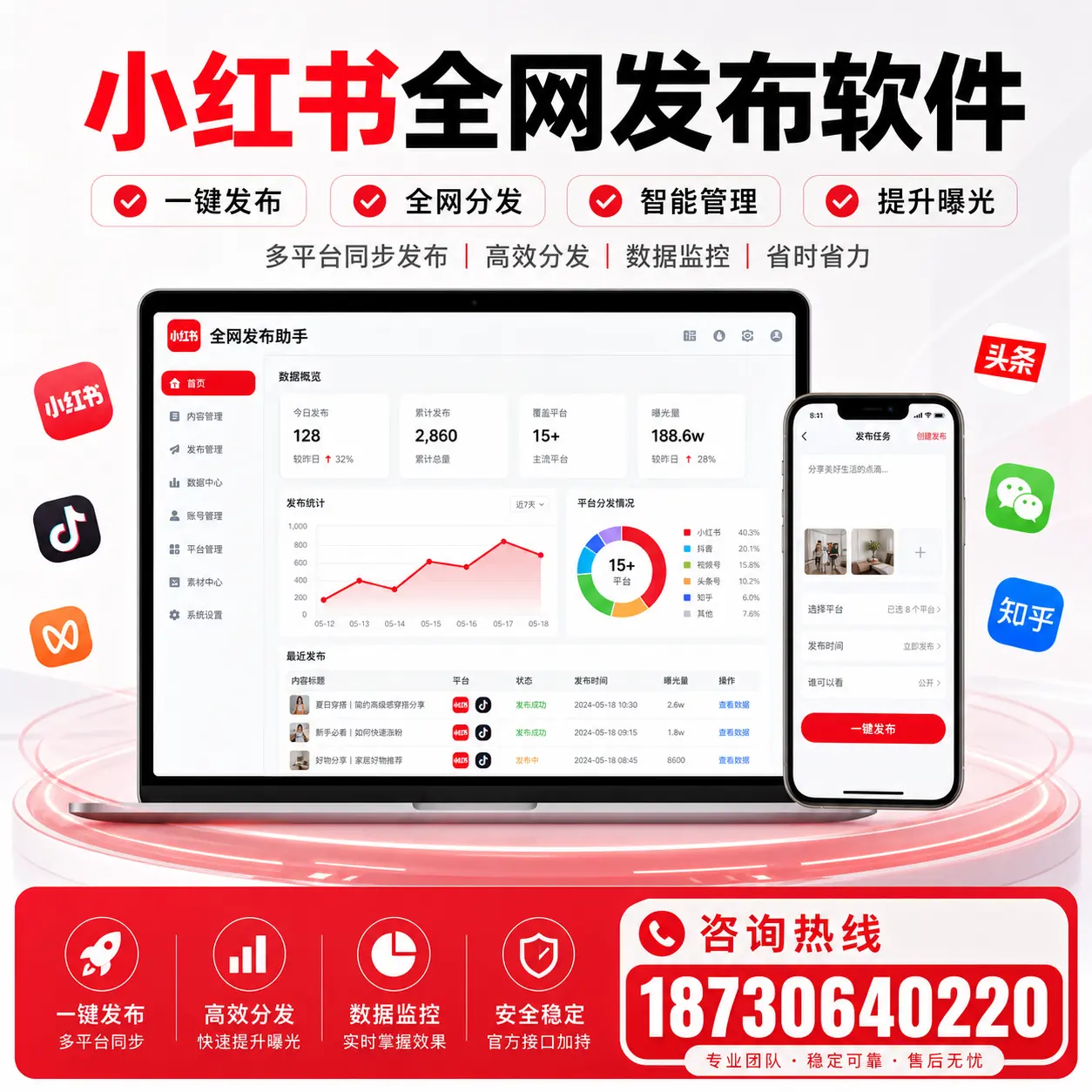 小红书全网发布软件的市场需求与发展趋势分析【陵水】
